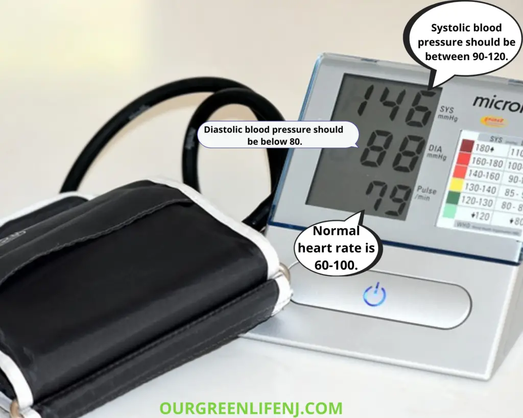 blood pressure machine gives your systolic blood pressure, diastolic blood pressure, and heart rate.