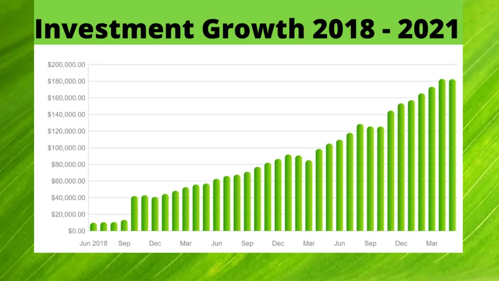 investment growth chart
